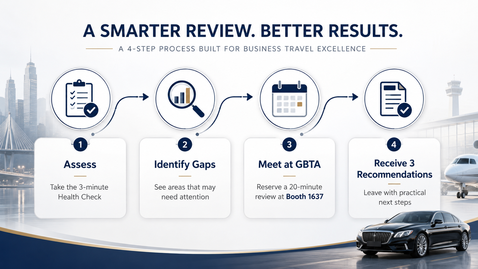 Four-step process: assess the program, identify gaps, meet at GBTA, and receive three recommendations.
